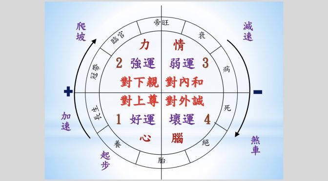 劉姐的解密人生94好聽-22 流年,五行,星座的概念與解說