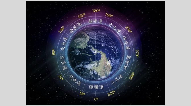 劉姐的解密人生94好聽-31 疫情與空間、時間有何關聯?