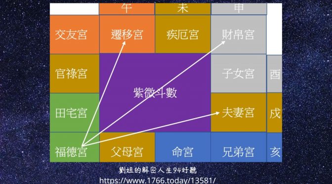 劉姐的解密人生94好聽-90 紫微斗數初入門5