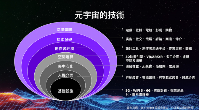 宅宅出音-309 元宇宙是啥？科技與傳統的交會