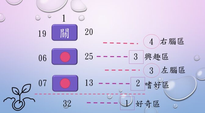 劉姐的解密人生94好聽-115 如何看出孩童潛能才華有哪些