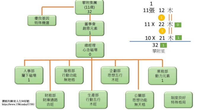 20230413「劉姐的解密人生94好聽」節目預告