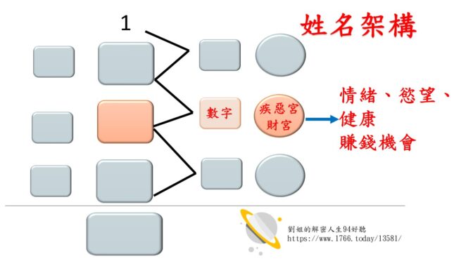 劉姐的解密人生94好聽-136 立即看穿一個人的情緒慾望與賺錢機會