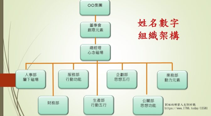 劉姐的解密人生94好聽-137 如何了解你的創意元素與動力元素