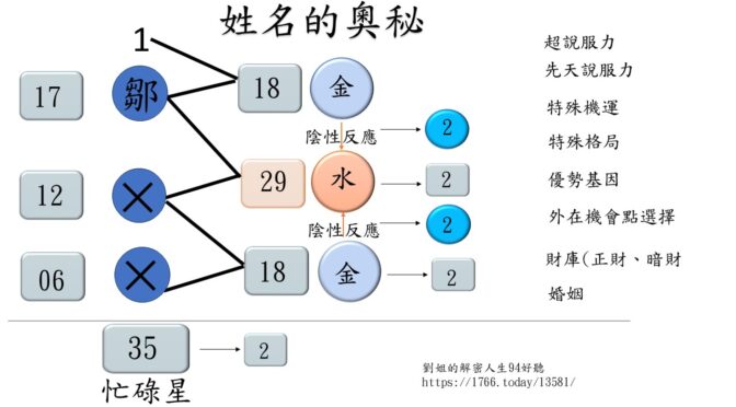 劉姐的解密人生94好聽-147 姓名的奧秘