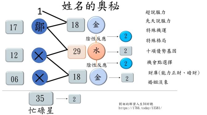 20231130「劉姐的解密人生94好聽」節目預告