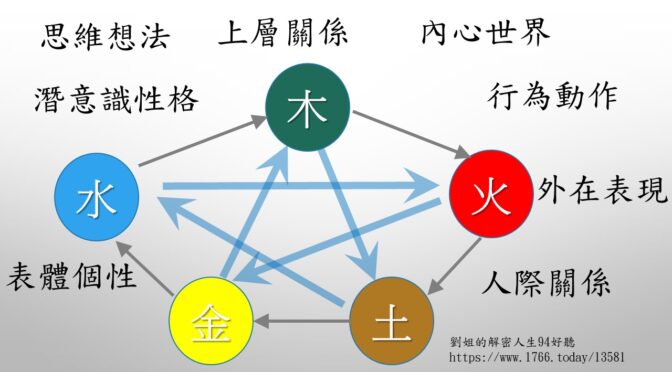 劉姐的解密人生94好聽-163 如何觀察一個人的思考邏輯及行事本質