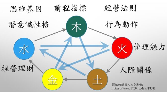 劉姐的解密人生94好聽-164 如何觀察一個人的思考邏輯及行事本質2